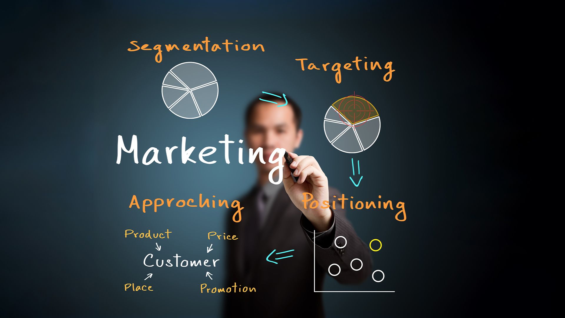 Getting Started in Digital Marketing